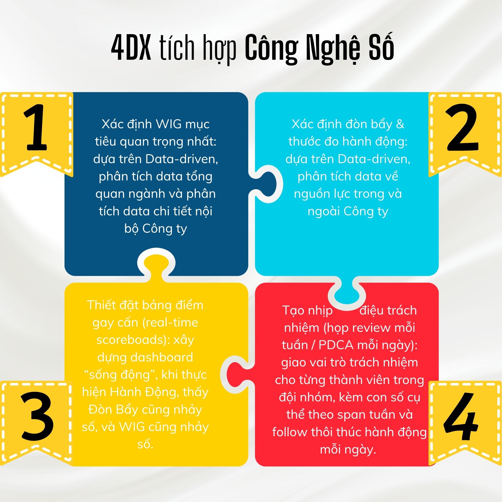 EXECUTION - THỰC THI HIỆU QUẢ TẠO TRẢI NGHIỆM ĐÁNG NHỚ (4DX trong kỷ ...